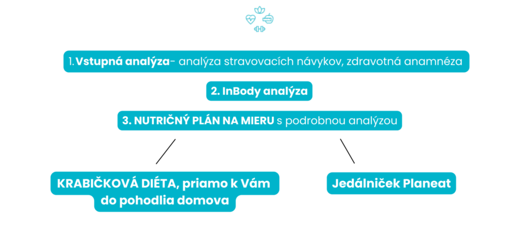 Rozhodli ste sa zmeniť svoj životný štýl pod dohľadom odborníkov? – SportWell